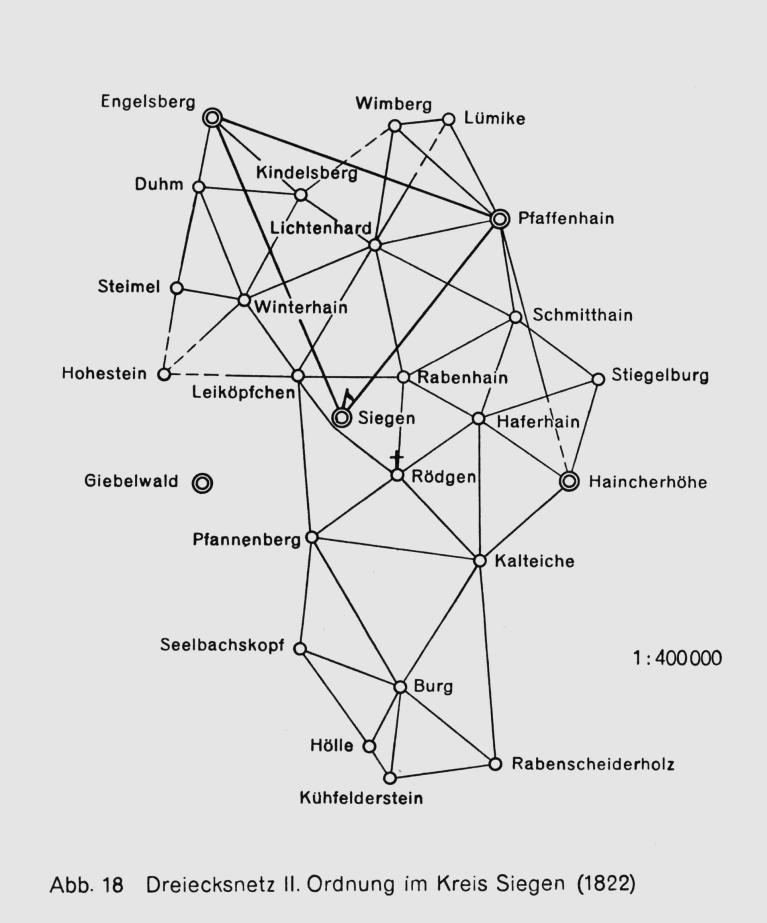 1822_Triangulation_Siegen 1822_Triangulation_Siegen