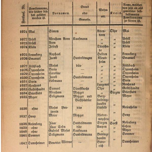 Familiennamen der Juden 1846 2/6
