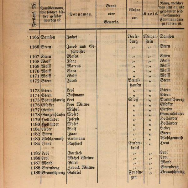 Familiennamen der Juden 1846 4/6
