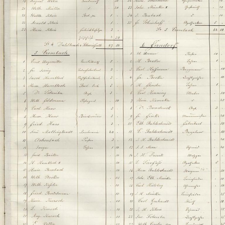 Kaiserlinde 1878 – 3/8